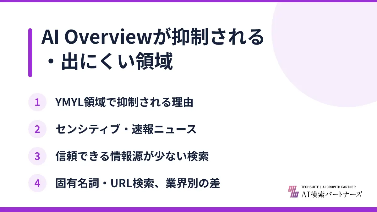 AI Overviewが抑制される・出にくい領域