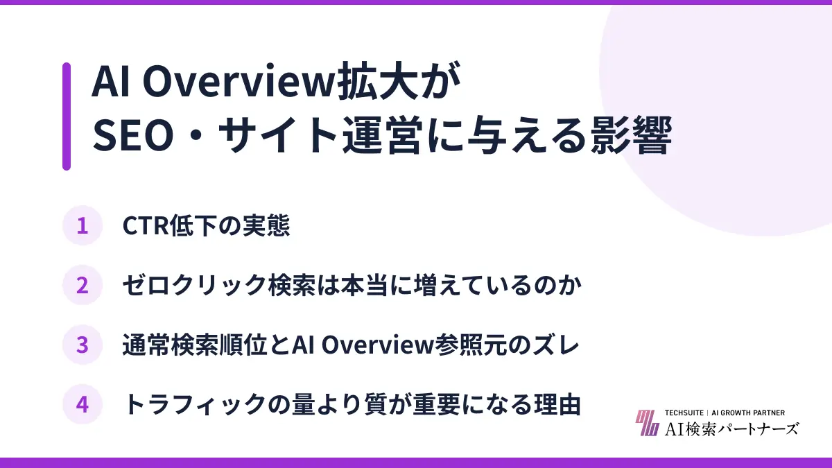 AI Overview拡大がSEO・サイト運営に与える影響