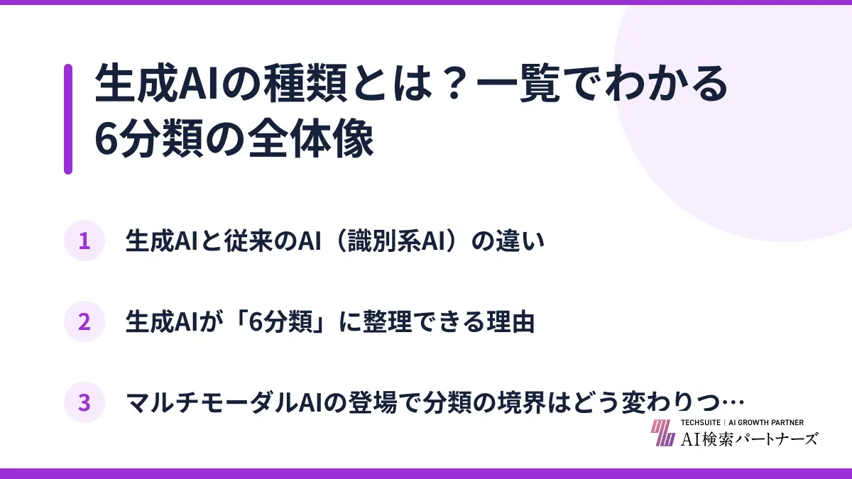 生成AIの種類とは？一覧でわかる6分類の全体像