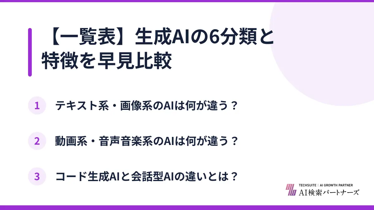 【一覧表】生成AIの6分類と特徴を早見比較