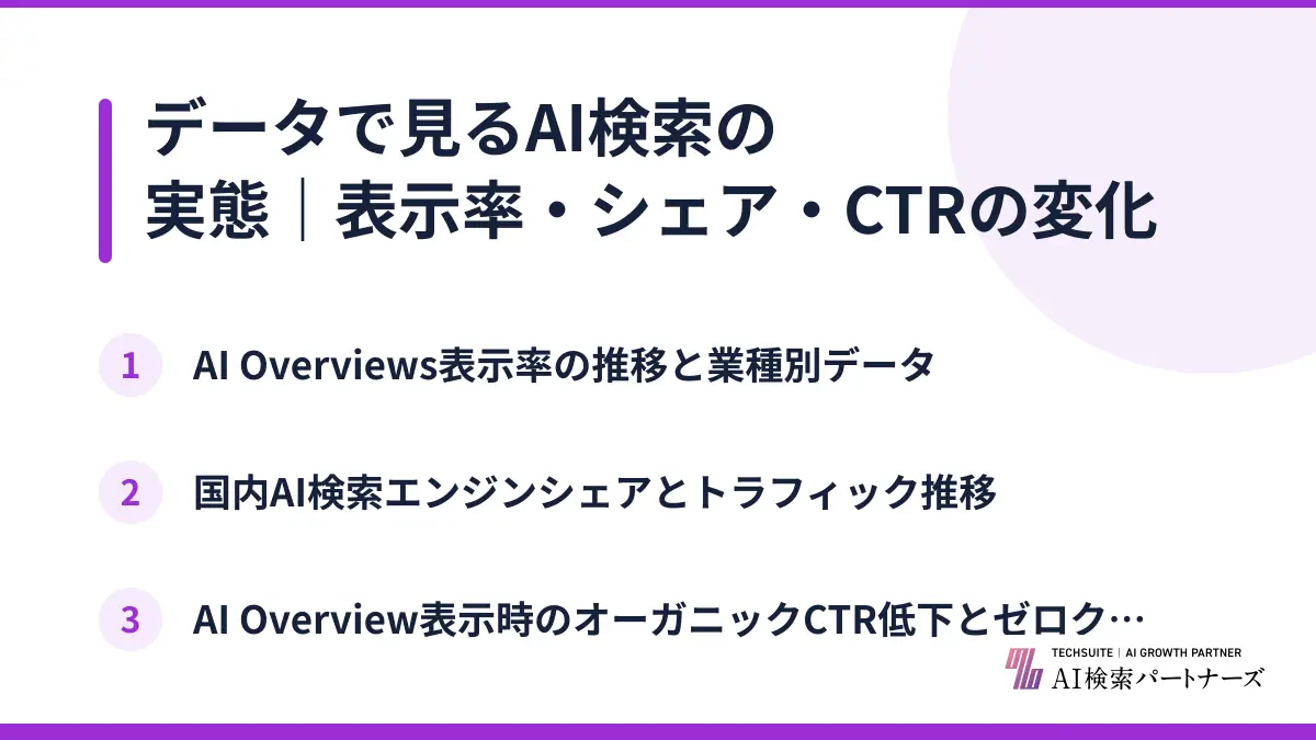 データで見るAI検索の実態｜表示率・シェア・CTRの変化