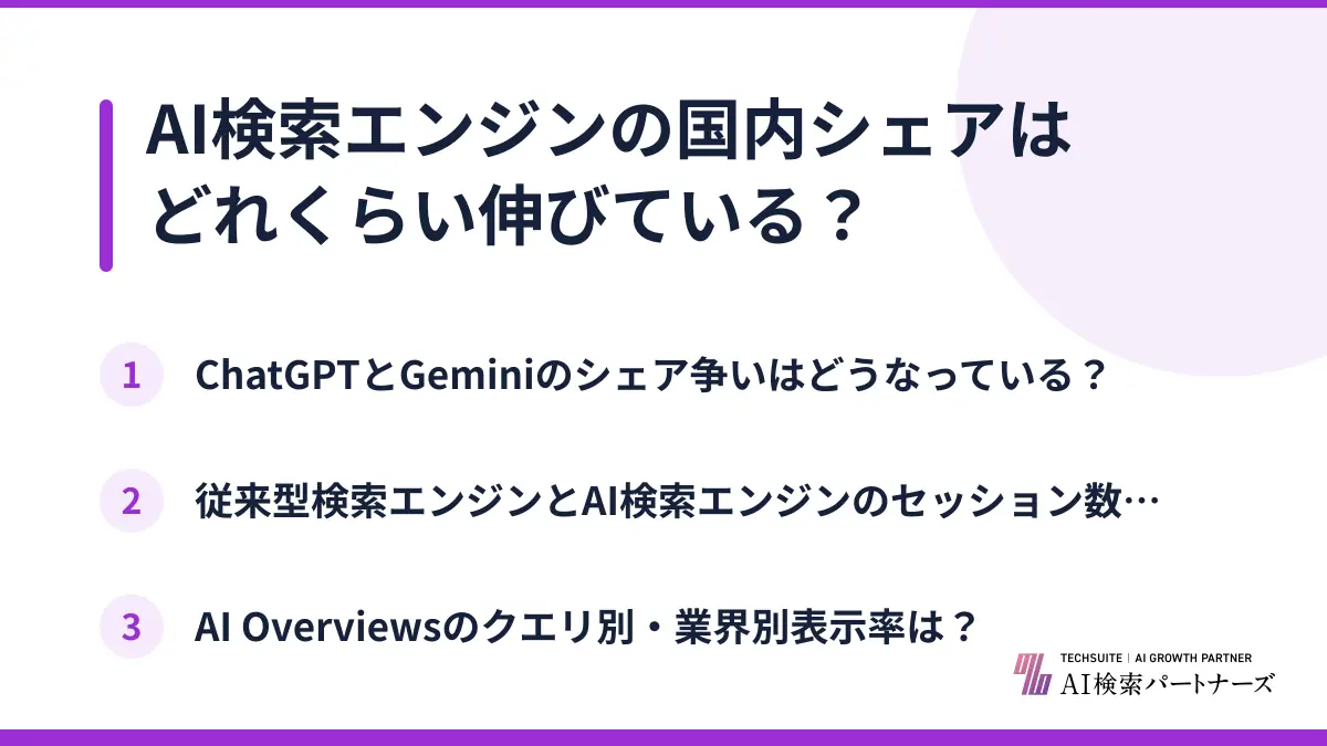AI検索エンジンの国内シェアはどれくらい伸びている？