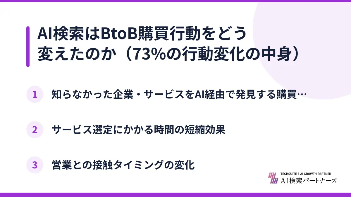 AI検索はBtoB購買行動をどう変えたのか（73%の行動変化の中身）