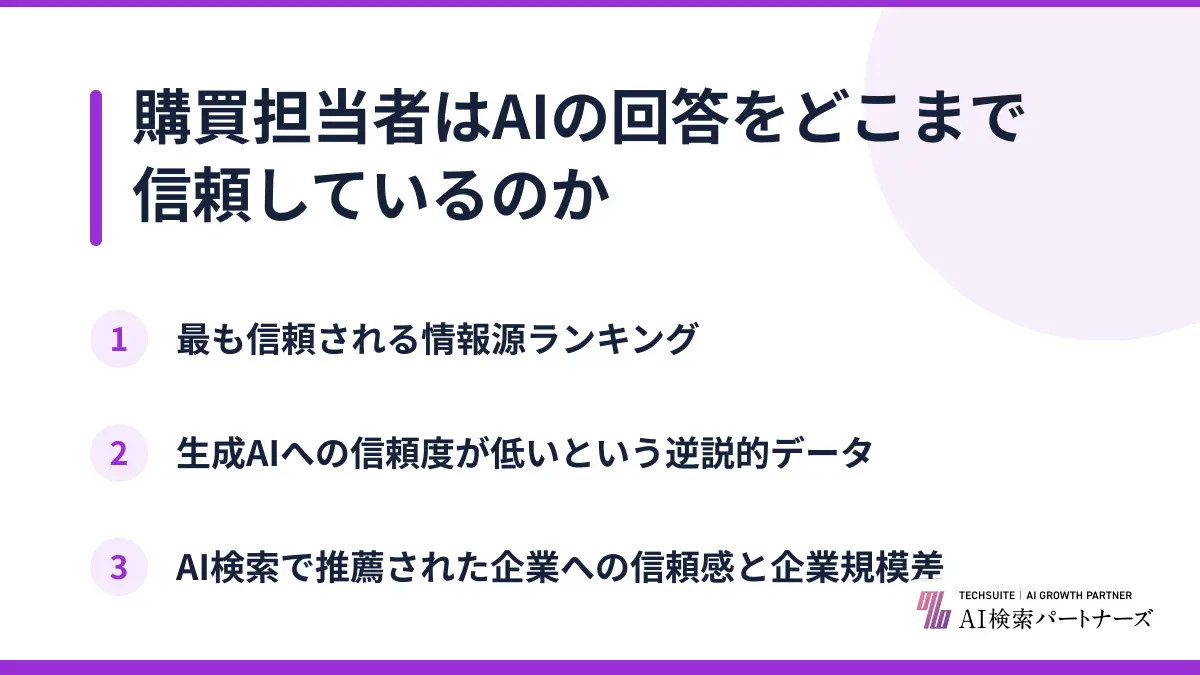 購買担当者はAIの回答をどこまで信頼しているのか