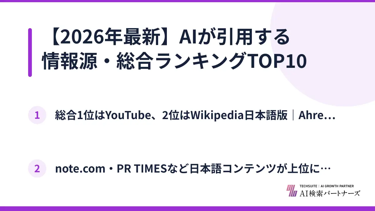 【2026年最新】AIが引用する情報源・総合ランキングTOP10