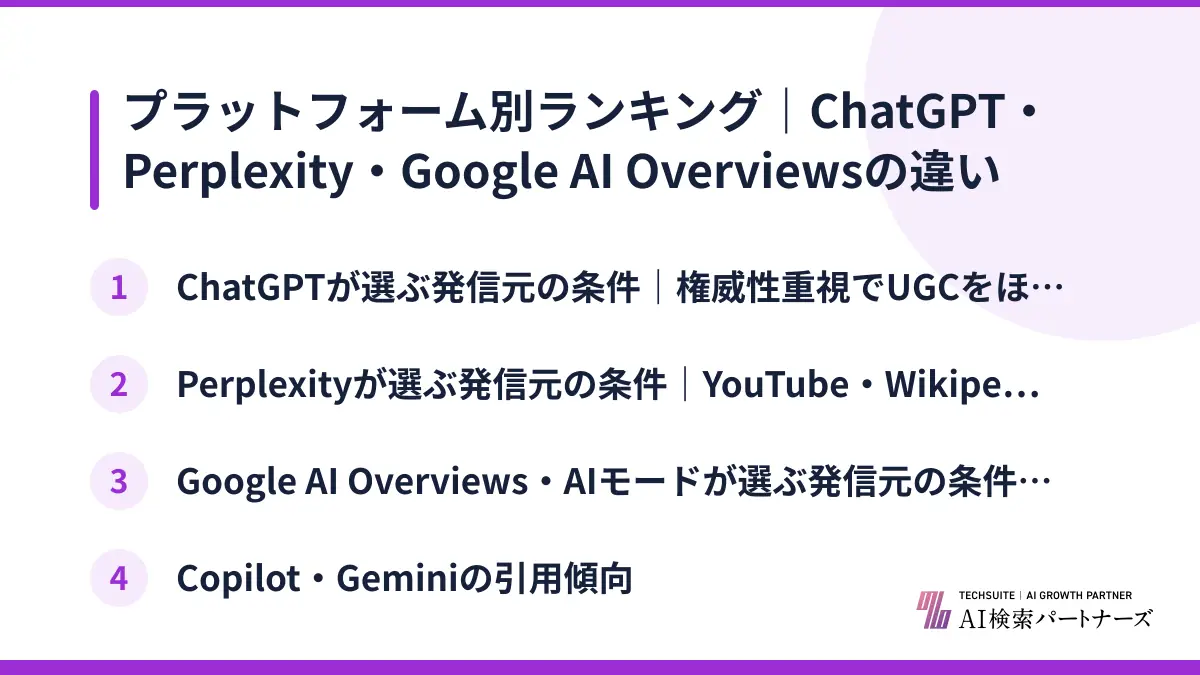 プラットフォーム別ランキング｜ChatGPT・Perplexity・Google AI Overviewsの違い