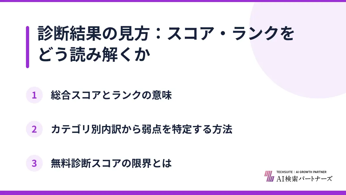 診断結果の見方：スコア・ランクをどう読み解くか