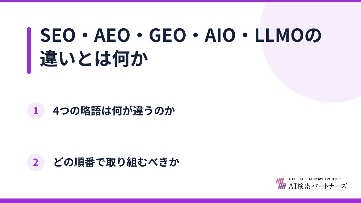 SEO・AEO・GEO・AIO・LLMOの違いとは何か