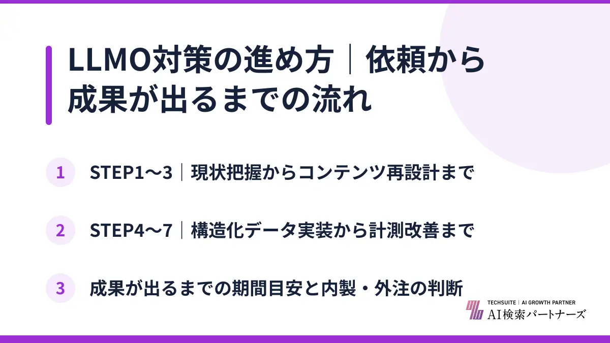 LLMO対策の進め方|依頼から成果が出るまでの流れ
