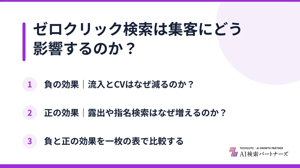 ゼロクリック検索は集客にどう影響するのか？