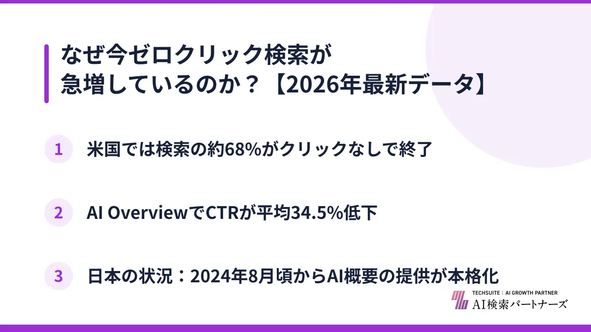 なぜ今ゼロクリック検索が急増しているのか？【2026年最新データ】