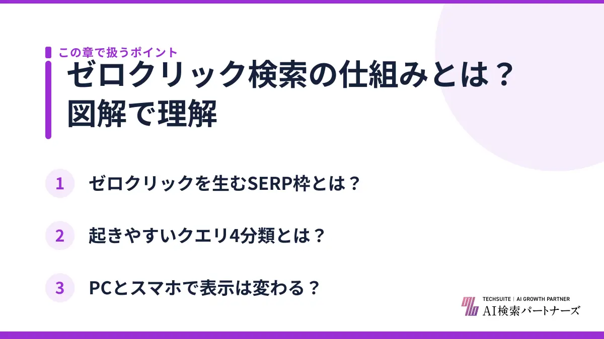 ゼロクリック検索の仕組みとは？図解で理解