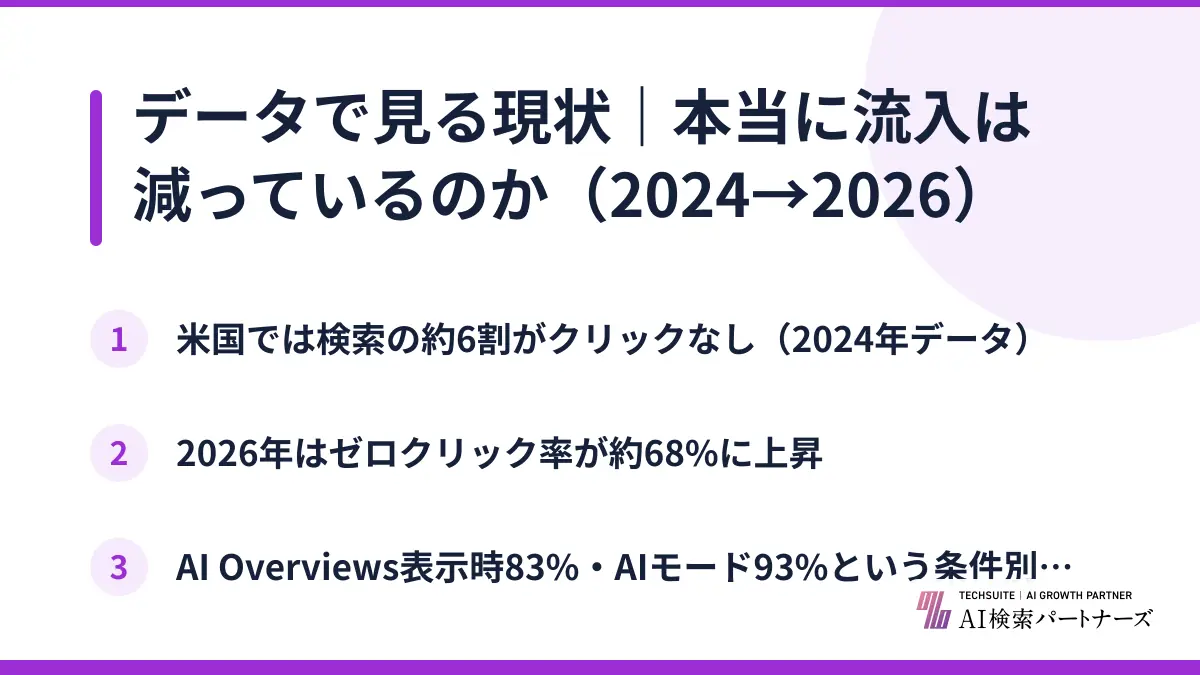 データで見る現状｜本当に流入は減っているのか（2024→2026）