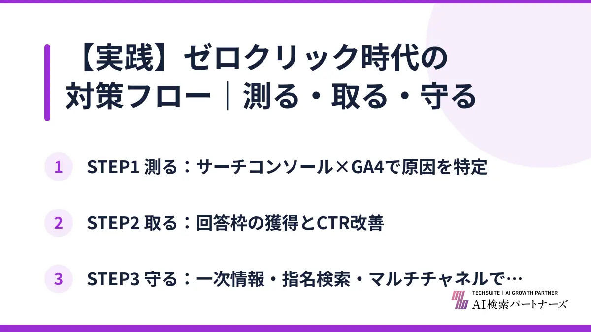 【実践】ゼロクリック時代の対策フロー｜測る・取る・守る