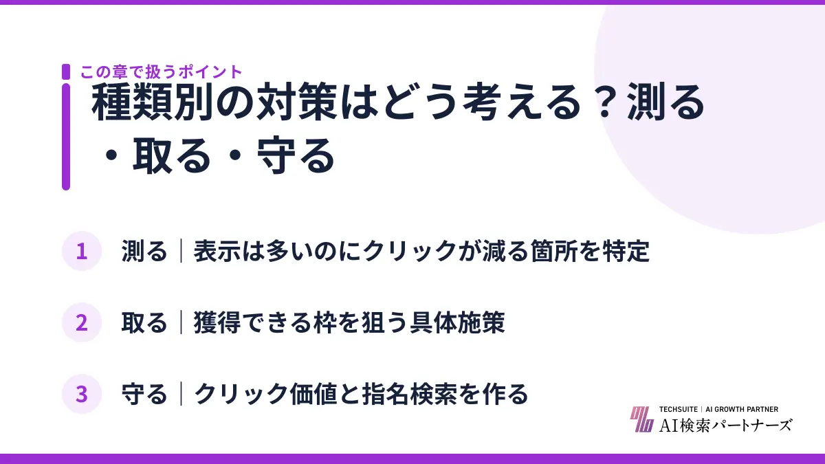 種類別の対策はどう考える？測る・取る・守る